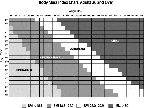 The following chart can be blood pressure chart age. The following chart can be